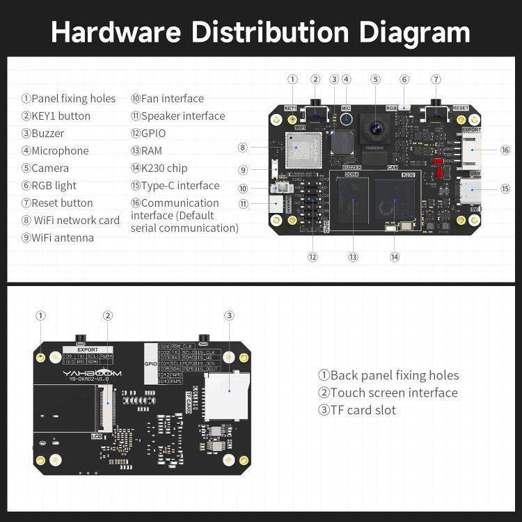 Yahboom K230 Vision Module With 2.4-Inch HD Touch Screen 32G TF Card, Separate K230, With Fixed Bracket, With Angle Adjustable Bracket, With Heightened Angle Adjustable Bracket, With 2DOF Electric PTZ