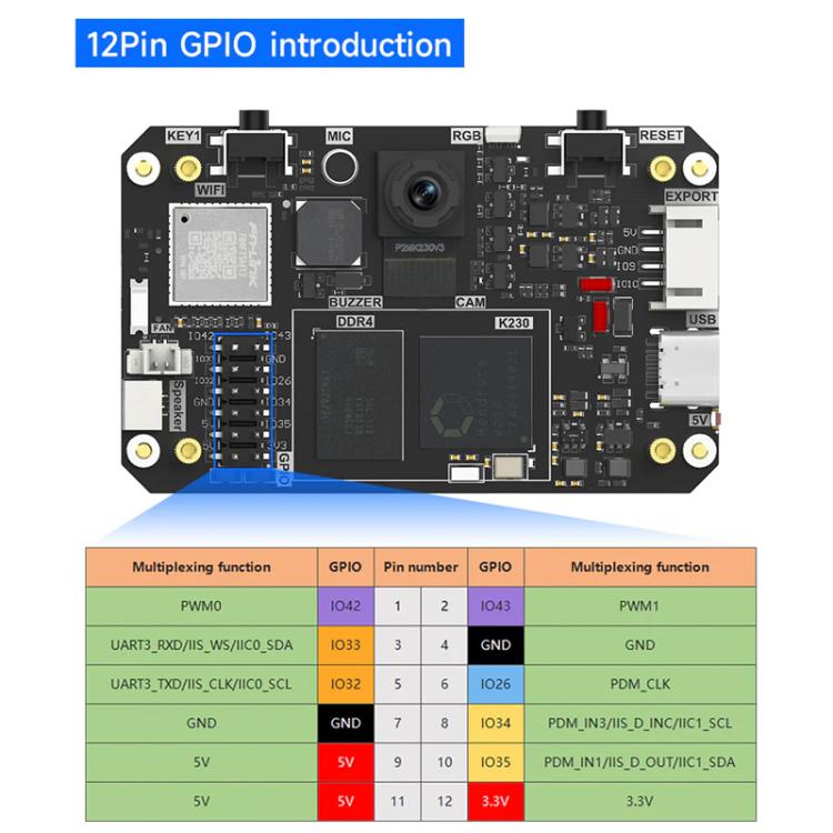 Yahboom K230 Vision Module With 2.4-Inch HD Touch Screen 32G TF Card
