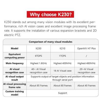 Yahboom K230 Vision Module Standard Edition CanMV Face Recognition Camera Sensor