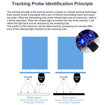 Yahboom 4 Channel Infrared Tracking Sensor Module For Smart Car Robot, Module, Module+ 6Pin Cable, With 6Pin Cable+16mm Copper Column, With 6Pin Cable+23mm Copper Column, Module+DuPont Cable, With DuPont Cable+16mm Copper Column                        ...
