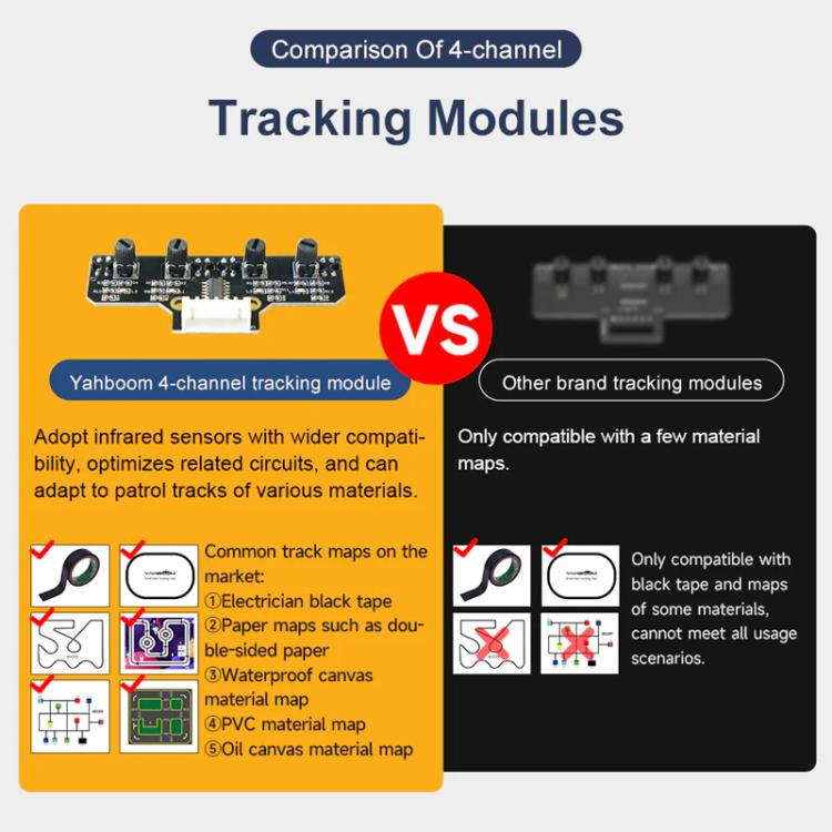 Yahboom 4 Channel Infrared Tracking Sensor Module For Smart Car Robot, Module, Module+ 6Pin Cable, With 6Pin Cable+16mm Copper Column, With 6Pin Cable+23mm Copper Column, Module+DuPont Cable, With DuPont Cable+16mm Copper Column                        ...
