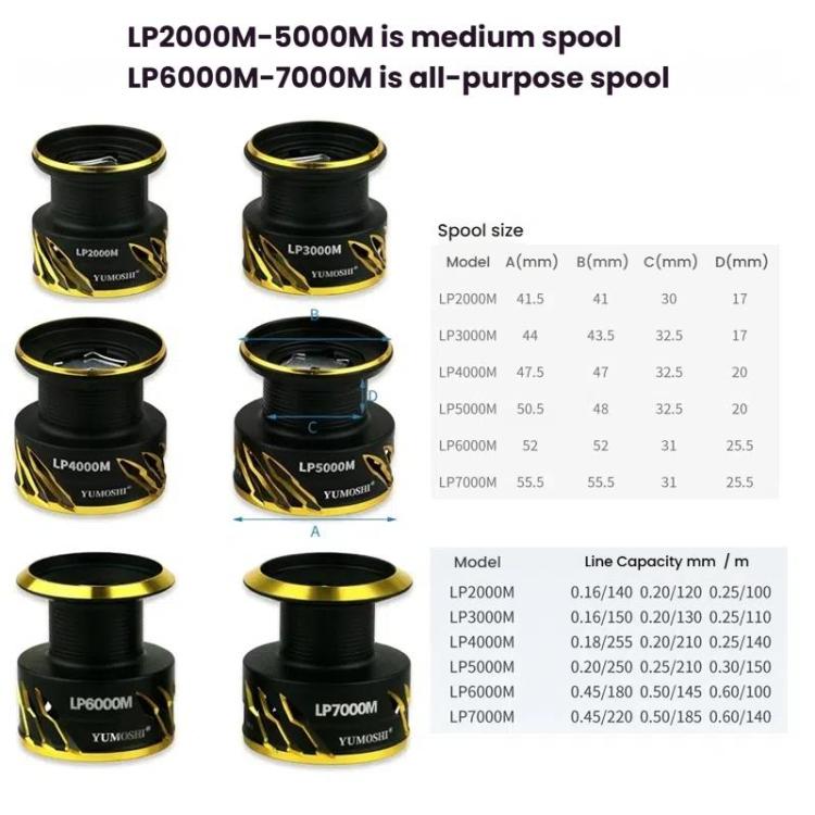 Zero-Gap Metal Spinning Fishing Reel 5.2:1 High-Speed Gear Ratio, YUMOSHI LP2000M, YUMOSHI LP3000M, YUMOSHI LP4000M, YUMOSHI LP5000M, YUMOSHI LP6000M, YUMOSHI LP7000M