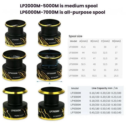 Zero-Gap Metal Spinning Fishing Reel 5.2:1 High-Speed Gear Ratio, YUMOSHI LP2000M, YUMOSHI LP3000M, YUMOSHI LP4000M, YUMOSHI LP5000M, YUMOSHI LP6000M, YUMOSHI LP7000M