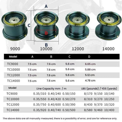 Moulinet à Tambour Fixe Entièrement Métallique à Structure à Vis Sans Jeu, Rapport de Transmission 4.7:1, Poignée Vissée pour Lancer de Surf et Ancrage, YUMOSHI TC9000, YUMOSHI TC10000, YUMOSHI TC12000, YUMOSHI TC14000