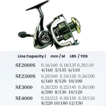 Moulinet spinning à double poignée avec conception équilibrée anti-tremblement et jeu nul, rapport d'engrenage de 5,2:1, YUMOSHI SE2000S, YUMOSHI SE2500, YUMOSHI SE3000, YUMOSHI SE4000