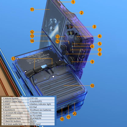 R36XX Dual-Band WiFi Handheld Game Console 3.5-Inch IPS HD Mipi Screen Open-Source Linux OS, 64G, 128G