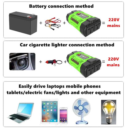 Gurxun 200W Modified Wave Inverter With 18W Solar Panel + 30A Controller Dual Socket + 2 USB + 2 Type-C Ports, Universal Socket 12V To 220V, Universal Socket 12V To 110V, EU Plug 12V To 220V, US Plug 12V To 110V, Brazil Plug 12V To 220V                ...