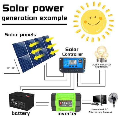Gurxun 200W Modified Wave Inverter With 18W Solar Panel + 30A Controller Dual Socket + 2 USB + 2 Type-C Ports, Universal Socket 12V To 220V, Universal Socket 12V To 110V, EU Plug 12V To 220V, US Plug 12V To 110V, Brazil Plug 12V To 220V����������������...