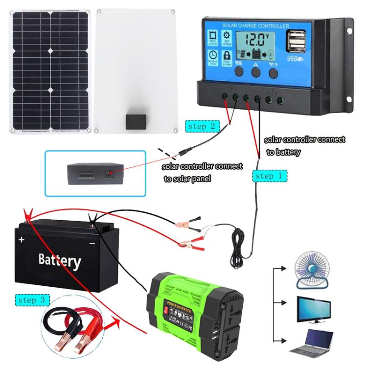 Gurxun 200W Modified Wave Inverter With 18W Solar Panel + 30A Controller Dual Socket + 2 USB + 2 Type-C Ports, Universal Socket 12V To 220V, Universal Socket 12V To 110V, EU Plug 12V To 220V, US Plug 12V To 110V, Brazil Plug 12V To 220V����������������...