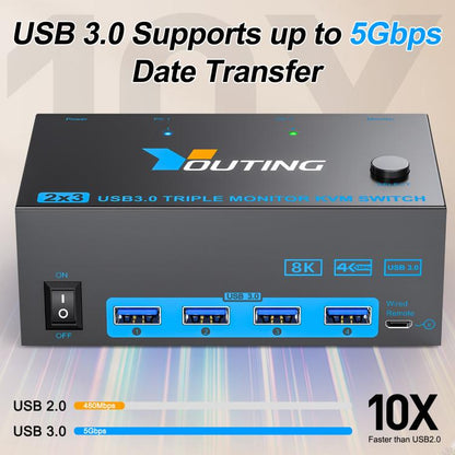 YOUTING YT-203HD 2 In 3 Out KVM USB3.0 Switch