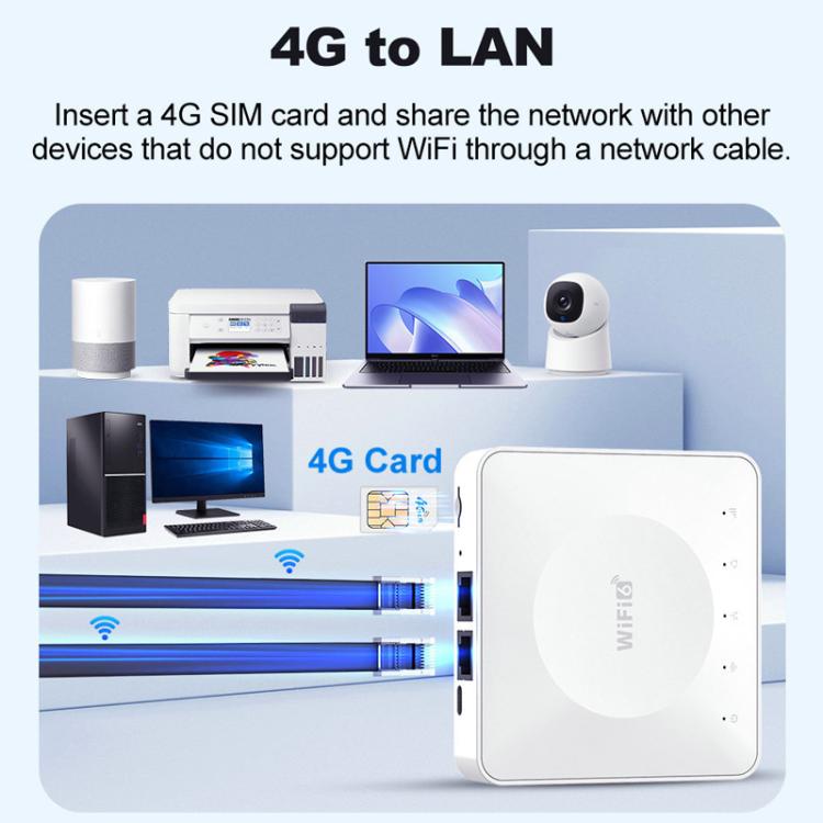 E8 4G Mini CPE Wireless Plug Card Router Dual Network Port WiFi6 Wireless Hotspot