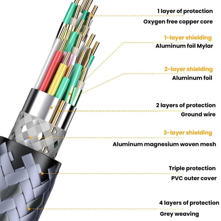 DP To HDMI 8K 60HZ HD Conversion Cable TV Computer Connection Conversion Monitor Projection Cable