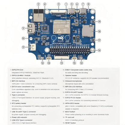 WAVESHARE 31523 ESP32-P4 Berührungsrund-LCD-Bildschirm-Entwicklungsboard, ESP32-P4-WIFI6-Touch-LCD-3.4C, ESP32-P4-WIFI6-Touch-LCD-4C