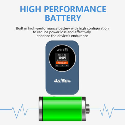 4G/5G Portable WiFi Hotspot 300Mbps Mobile Router With Time Display, 3000mAh Built-In Battery