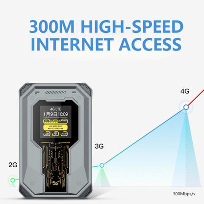 M20 4G/5G Portable WiFi Hotspot 300Mbps SIM Unlocked Pocket Router With Time Display, 4000mAh Long-Lasting Battery