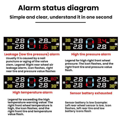 Automotive TPMS Four-Tire Pressure Monitor, Beep Sound Version External Sensor, Voice Version External Sensor, Beep Sound Version Internal Sensor, Voice Version Internal Sensor