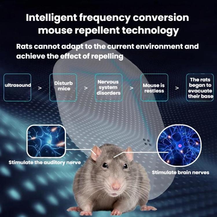 Ultrasonic Rodent Repellent Eco-Friendly Non-Toxic Electronic Pest Repeller