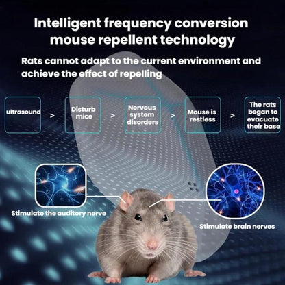 Ultrasonic Rodent Repellent Eco-Friendly Non-Toxic Electronic Pest Repeller