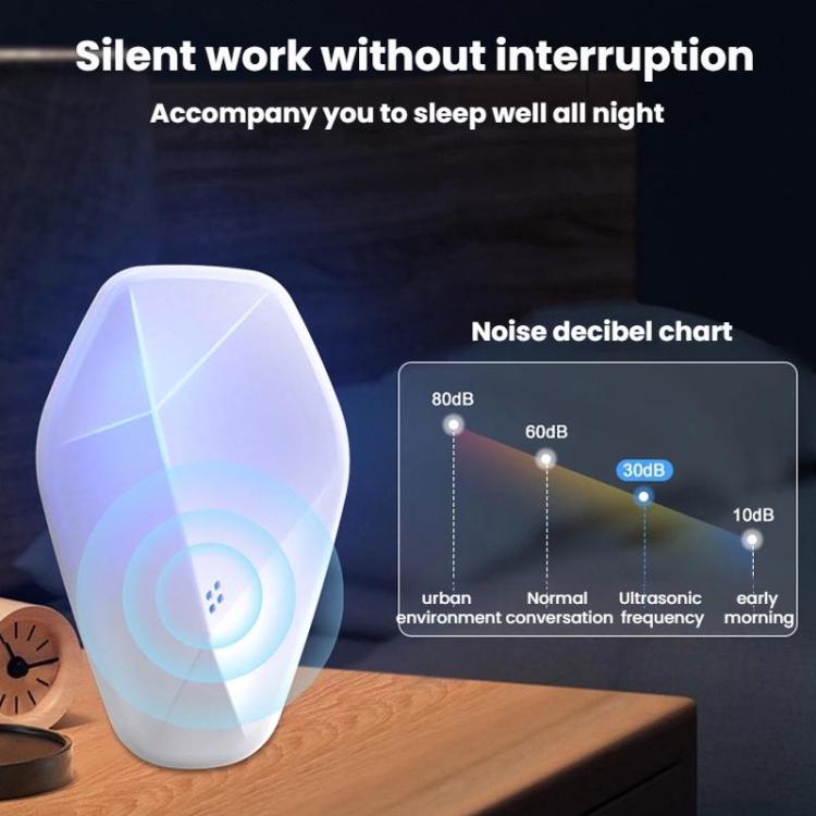 Ultrasonic Rodent Repellent Eco-Friendly Non-Toxic Electronic Pest Repeller