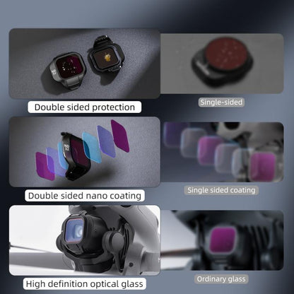 For DJI MINI 5 PRO BRDRC Drone Filters Lens Accessories, UV, CPL, ND16, CPL+ND8+ND16+ND32