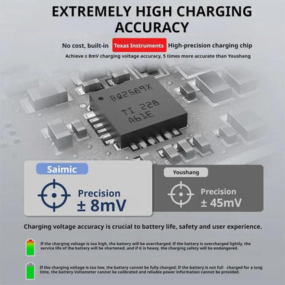 SYMIK Battery Charger Hub For Insta360 X5 Charging Station Portable Power Manager With 1.47-Inch LCD Screen