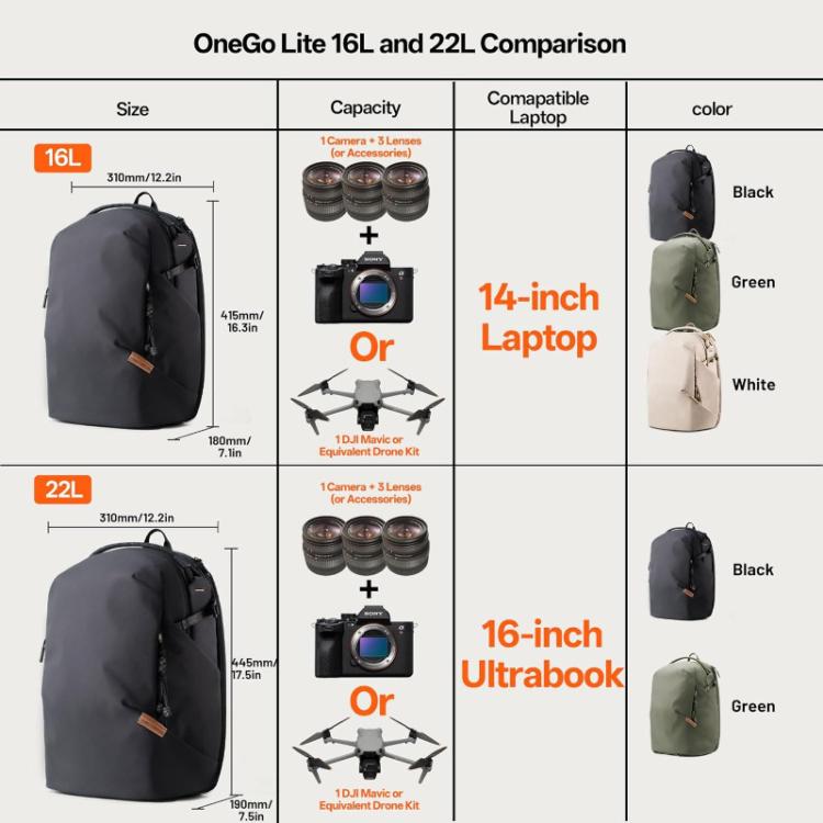 Camera Backpack For Laptop/DSLR/Mirrorless & Drones Creative Shooting & Daily Commute Bag