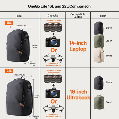 Camera Backpack For Laptop/DSLR/Mirrorless & Drones Creative Shooting & Daily Commute Bag