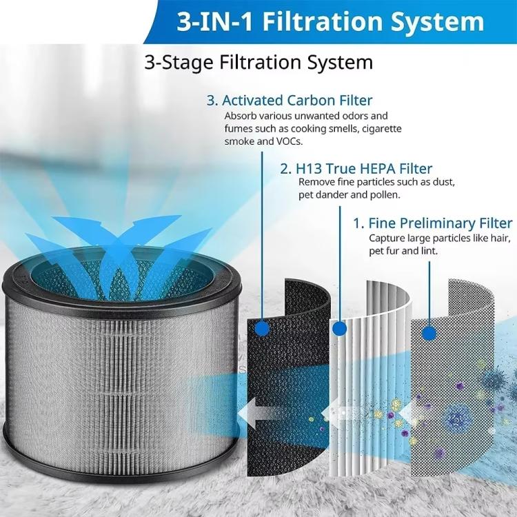 For Winix A231 / A230 Replacement Air Purifier Filter HEPA Activated Carbon Filter
