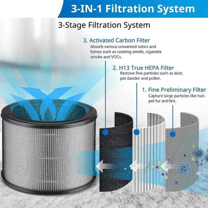 For Winix A231 / A230 Replacement Air Purifier Filter HEPA Activated Carbon Filter