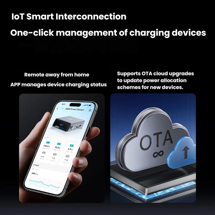 ANKER Prime Gallium Nitride 250W Fast Charger 4 Type-C+2 USB 6-port Desktop Smart Display Charging Station, US Plug, A2345