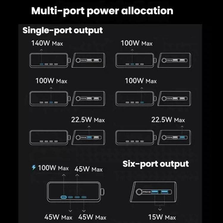 ANKER Prime Gallium Nitride 250W Fast Charger 4 Type-C+2 USB 6-port Desktop Smart Display Charging Station, US Plug, A2345
