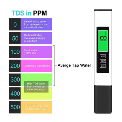 Dual-Color Smart Backlight Water Quality Tester Pen 3-in-1 TDS Meter Conductivity & Temperature Detector