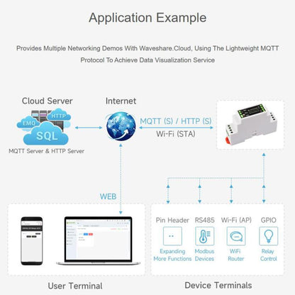 Industrial Control Board WiFi Network Relay Supporting WiFi / Bluetooth With Multiple Isolation Protection Circuits