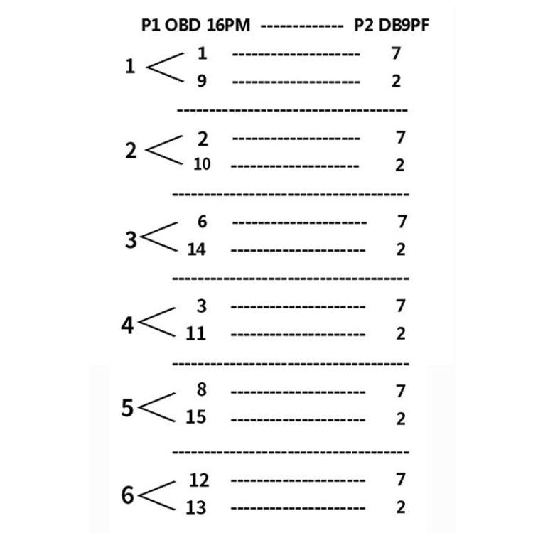 OBD2 mâle vers 6 adaptateurs femelles DB9 Câble de connexion d'outil de diagnostic, mâle vers 6 femelles DB9