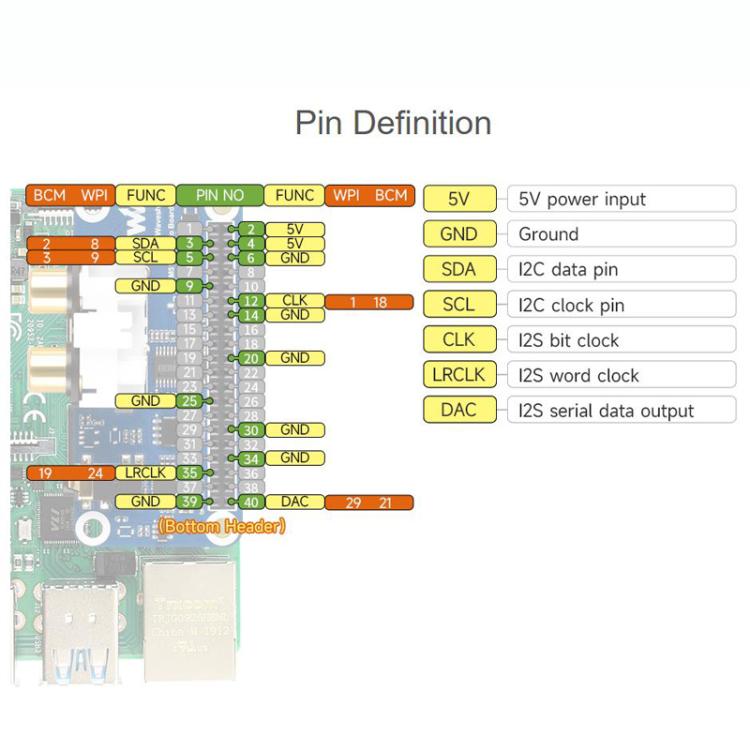 For Raspberry Pi HIFI I2S DAC Audio Sound Card 40 Pin GPIO Interface Stereo Encoding Decoding, 32223