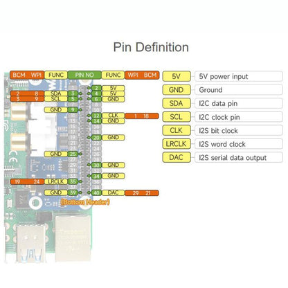 For Raspberry Pi HIFI I2S DAC Audio Sound Card 40 Pin GPIO Interface Stereo Encoding Decoding, 32223
