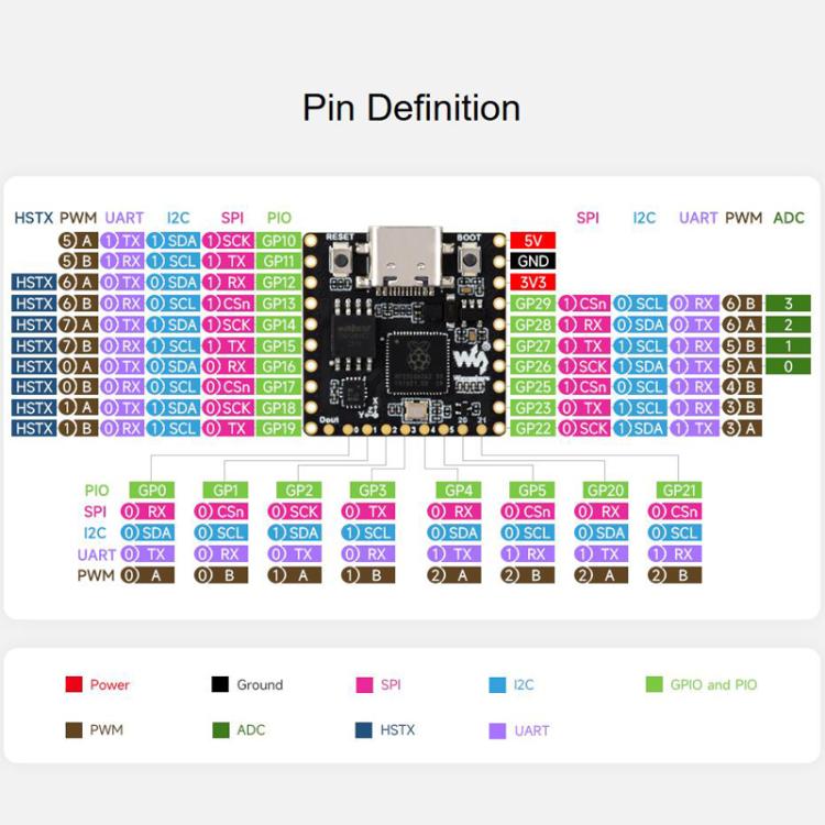 Microcontroller Development Board Dual Core Dual Architecture Six-Axis Sensor Display Cool Lighting Effects, 32225