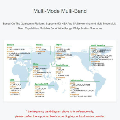 For Jetson Orin Module, Supports 5G NSA And SA Networking, GNSS Positioning