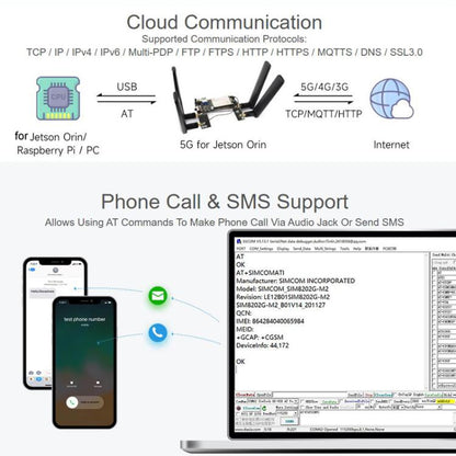 For Jetson Orin Module, Supports 5G NSA And SA Networking, GNSS Positioning