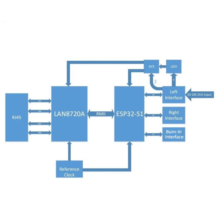 WT32-ETH01 Embedded Serial Port To Ethernet Module Bluetooth + WiFi Gateway Module