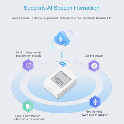 WAVESHARE ESP32-S3 1.54 Inch Ink Screen E-Paper AIoT Development Board