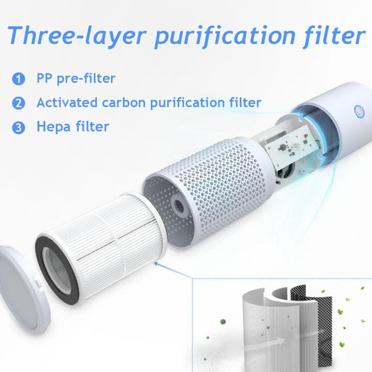 GL-608 Car Portable Rechargeable Air Purifier Negative Ion Air Cleaner For Formaldehyde Secondhand Smoke, GL-608