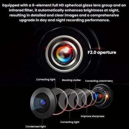 US Standard Reversing Camera With License Plate Holder, LP4 12 Light CCD With Ruler LED Head, LP4 CCD Fisheye High Beam With Ruler LED Head, LP4 AHD/CVBS 720P Without Ruler LED Head, LP5 12 Light CCD With Ruler LED Head���������������������������������...