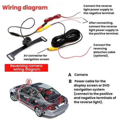 US Standard Reversing Camera With License Plate Holder, LP4 12 Light CCD With Ruler LED Head, LP4 CCD Fisheye High Beam With Ruler LED Head, LP4 AHD/CVBS 720P Without Ruler LED Head, LP5 12 Light CCD With Ruler LED Head���������������������������������...