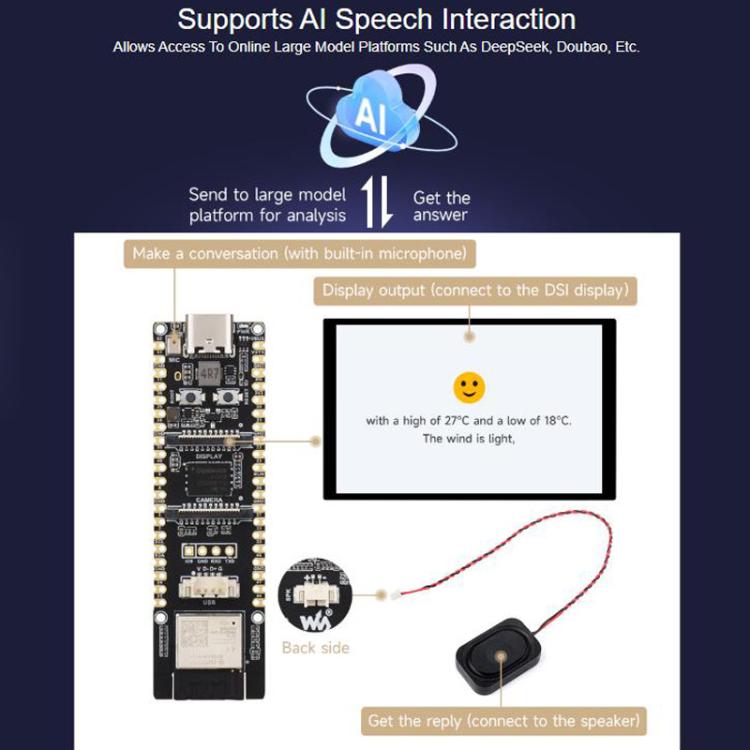 Carte de développement prenant en charge le Wi-Fi 6 et le Bluetooth 5 / BLE, WAVESHARE ESP32-P4-WIFI6, WAVESHARE ESP32-P4-WIFI6-M, WAVESHARE ESP32-P4-WIFI6-KIT-A, WAVESHARE ESP32-P4-WIFI6-KIT-B