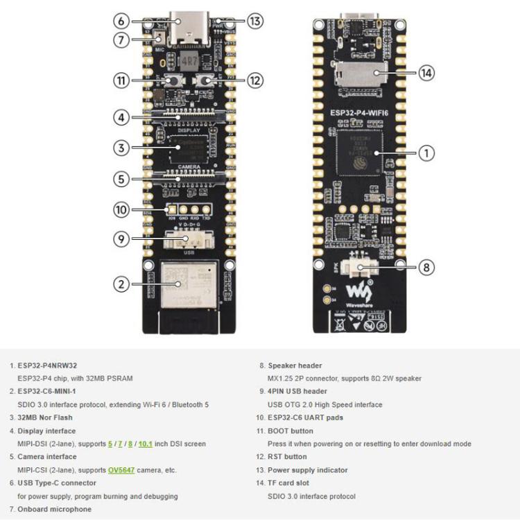 Carte de développement prenant en charge le Wi-Fi 6 et le Bluetooth 5 / BLE, WAVESHARE ESP32-P4-WIFI6, WAVESHARE ESP32-P4-WIFI6-M, WAVESHARE ESP32-P4-WIFI6-KIT-A, WAVESHARE ESP32-P4-WIFI6-KIT-B