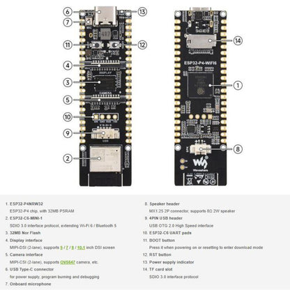Carte de développement prenant en charge le Wi-Fi 6 et le Bluetooth 5 / BLE, WAVESHARE ESP32-P4-WIFI6, WAVESHARE ESP32-P4-WIFI6-M, WAVESHARE ESP32-P4-WIFI6-KIT-A, WAVESHARE ESP32-P4-WIFI6-KIT-B