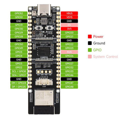 Carte de développement prenant en charge le Wi-Fi 6 et le Bluetooth 5 / BLE, WAVESHARE ESP32-P4-WIFI6, WAVESHARE ESP32-P4-WIFI6-M, WAVESHARE ESP32-P4-WIFI6-KIT-A, WAVESHARE ESP32-P4-WIFI6-KIT-B