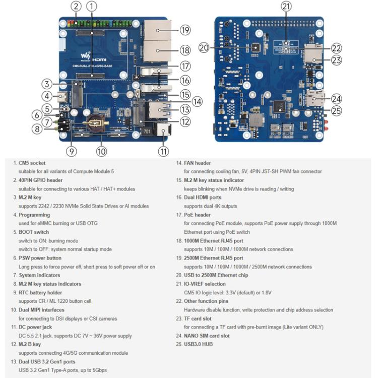 For Raspberry Pi CM5 WAVESHARE Dual Network Port Expansion Board Support 4/5G Communication Module, EU Plug, US Plug, UK Plug