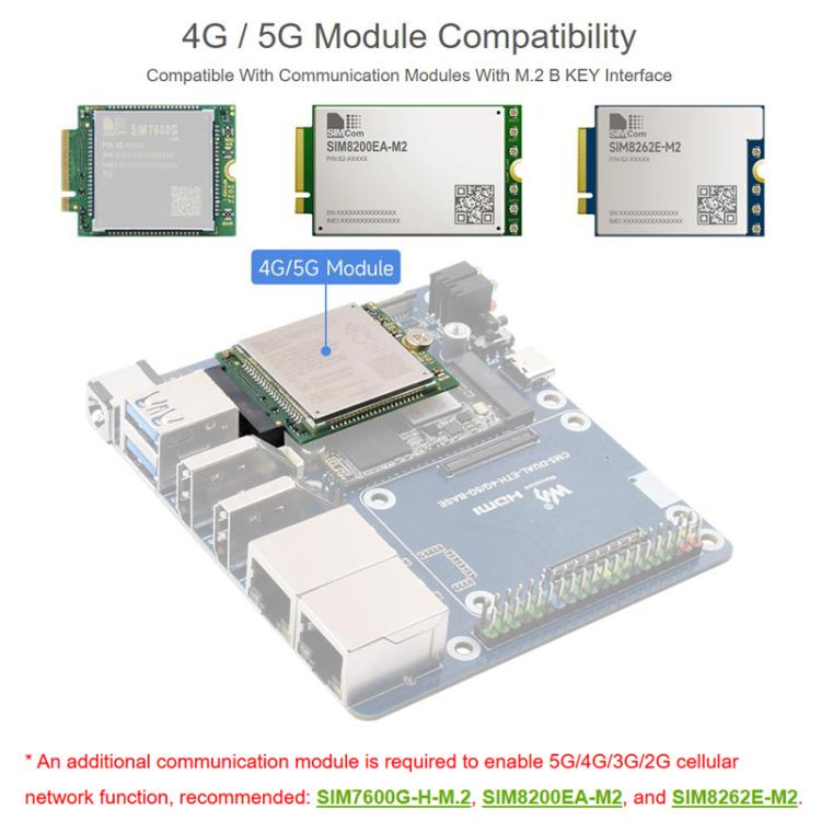 For Raspberry Pi CM5 WAVESHARE Dual Network Port Expansion Board Support 4/5G Communication Module, EU Plug, US Plug, UK Plug